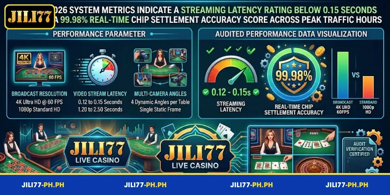 An Introduction to JILI77 Live Casino